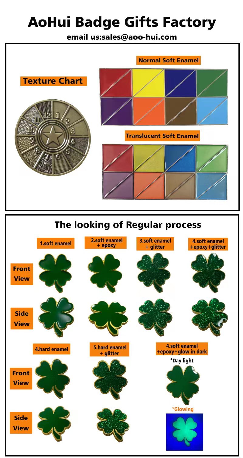 Enamel chart