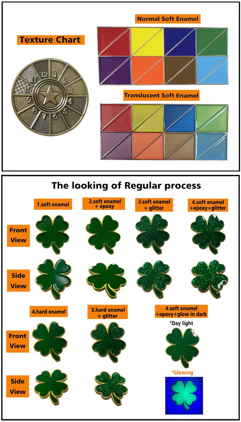 Enamel-chart