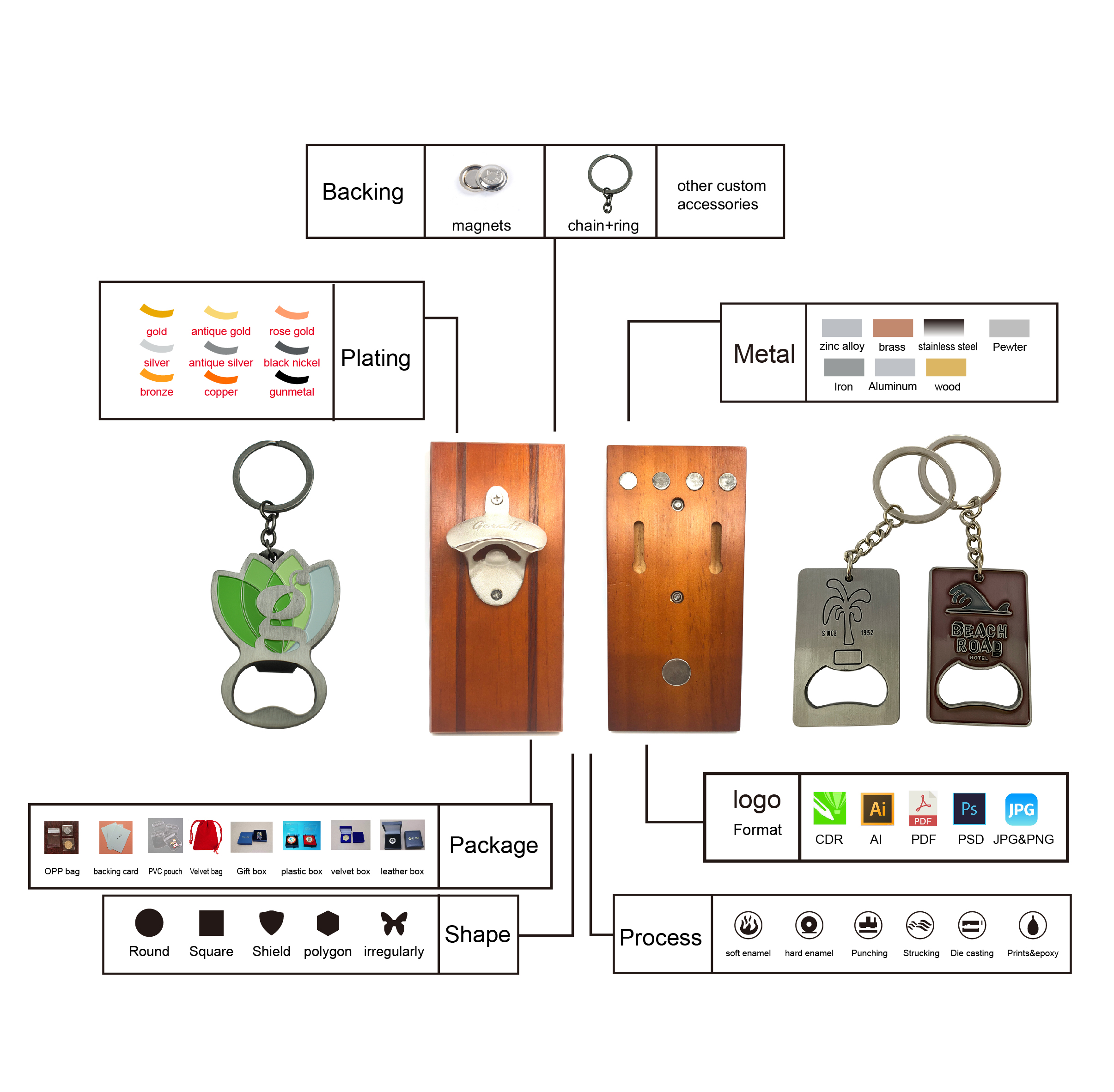 abridor de botellas-aohui insignia regalos V1